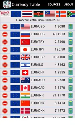 Currency Table android App screenshot 0