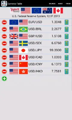 Currency Table android App screenshot 6